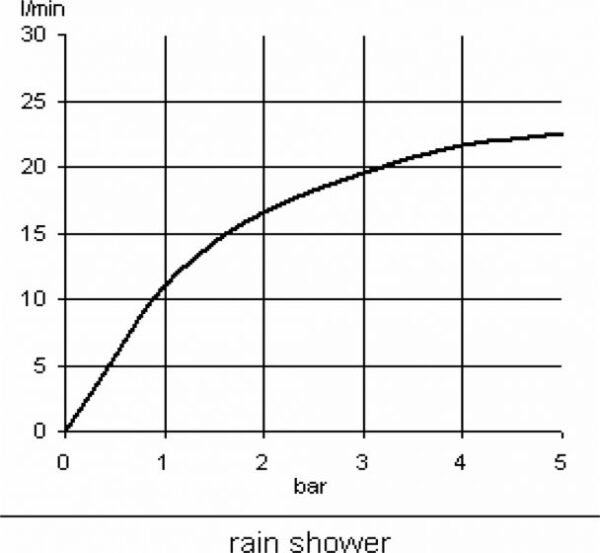 Kludi RAK 1S hand-held shower - Image 3